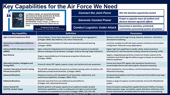 Key capabilities needed for the Air Force